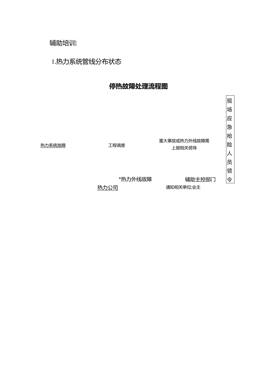 山东某某物业危机处理停热紧急处理方案.docx_第2页