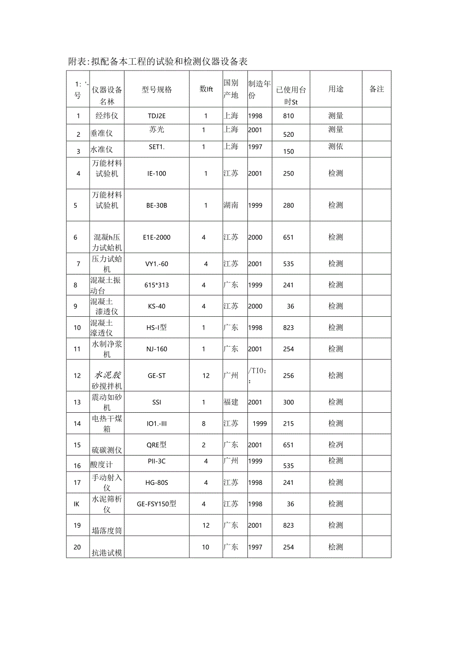 拟投入的主要施工机械计划(4).docx_第2页