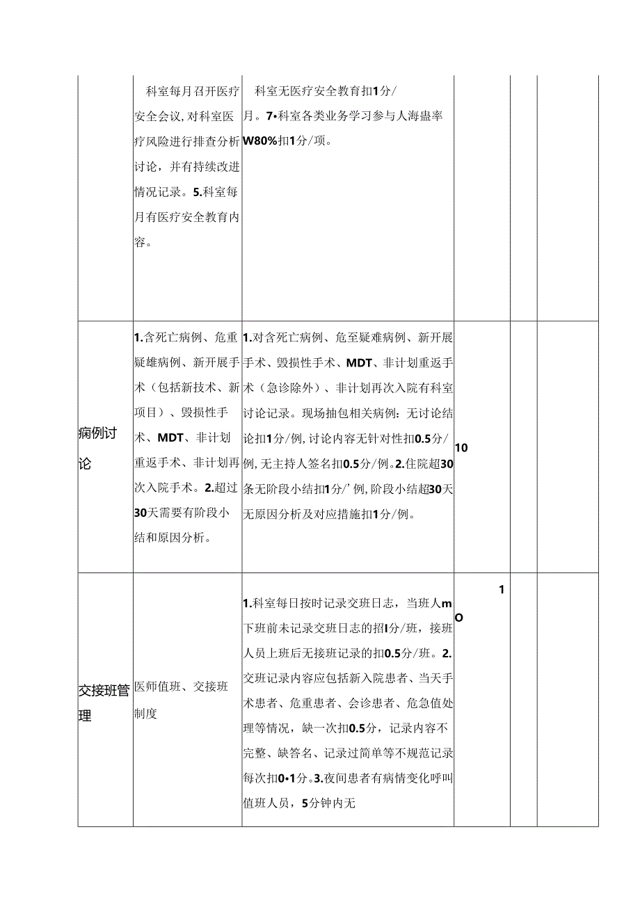 科室医疗质量综合考评表（病区科室）.docx_第2页