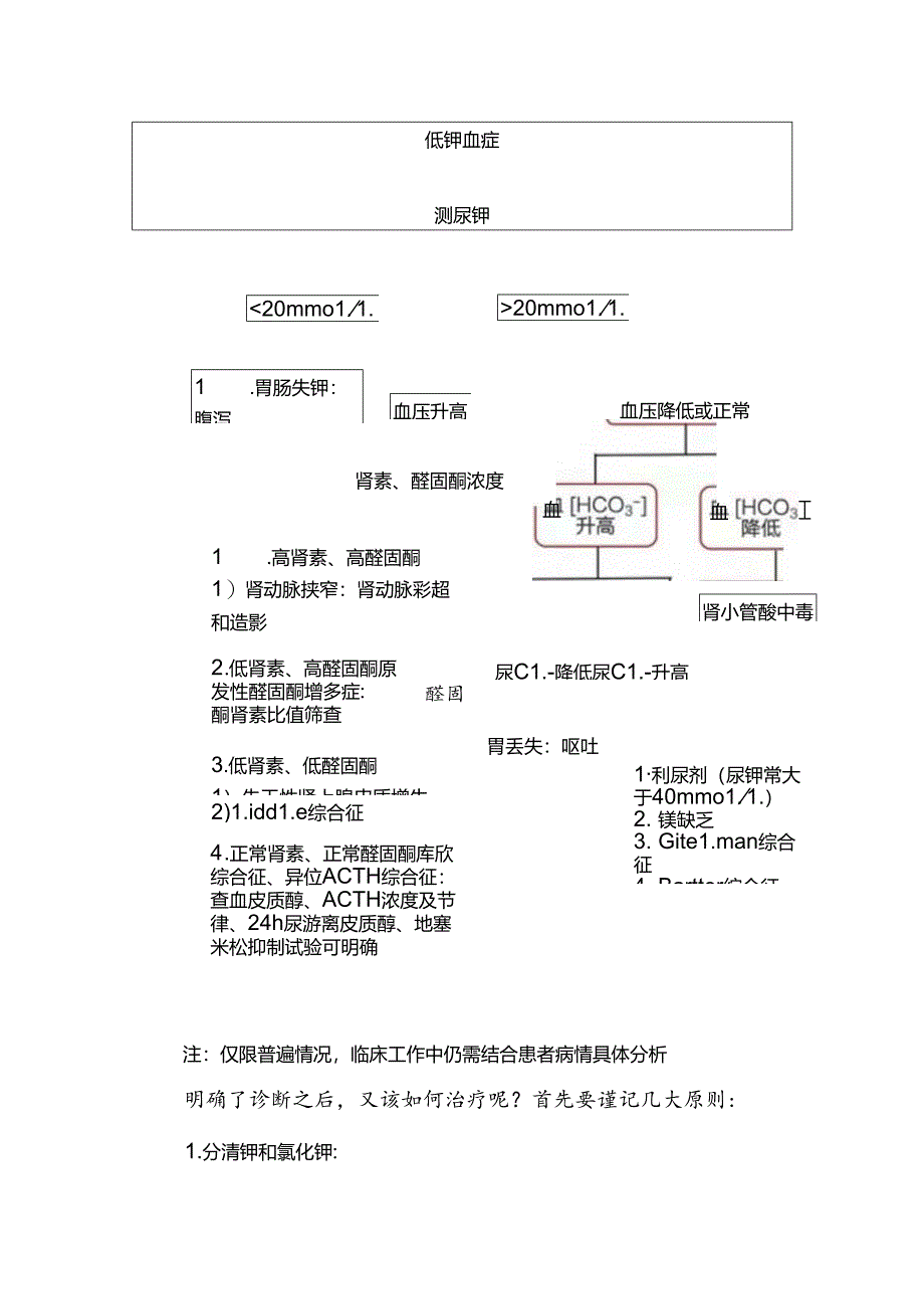 不容小觑的低钾血症的诊疗思路.docx_第3页