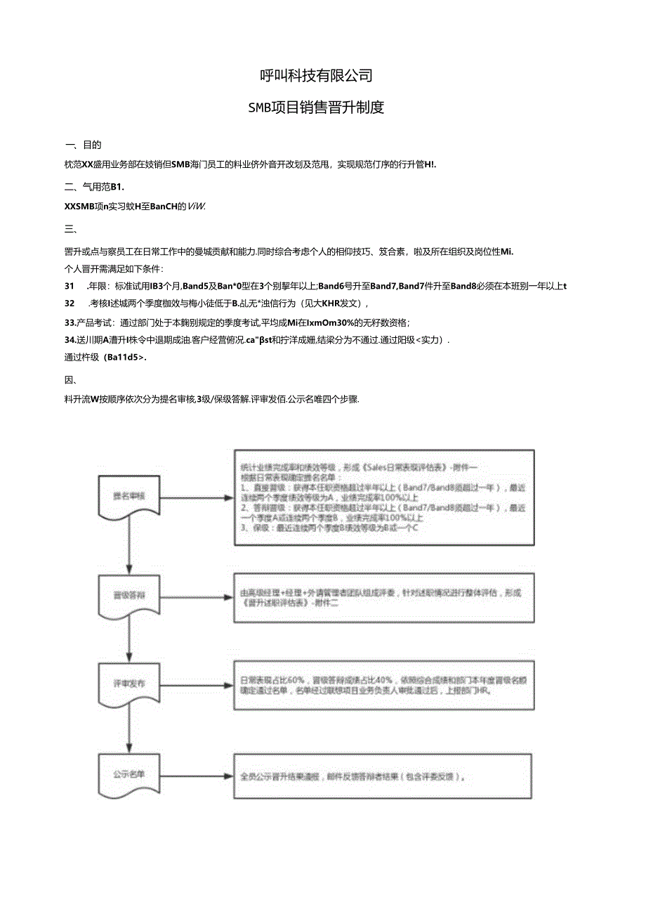 呼叫有限公司联想SMB项目销售晋升制度-v2.0.docx_第1页