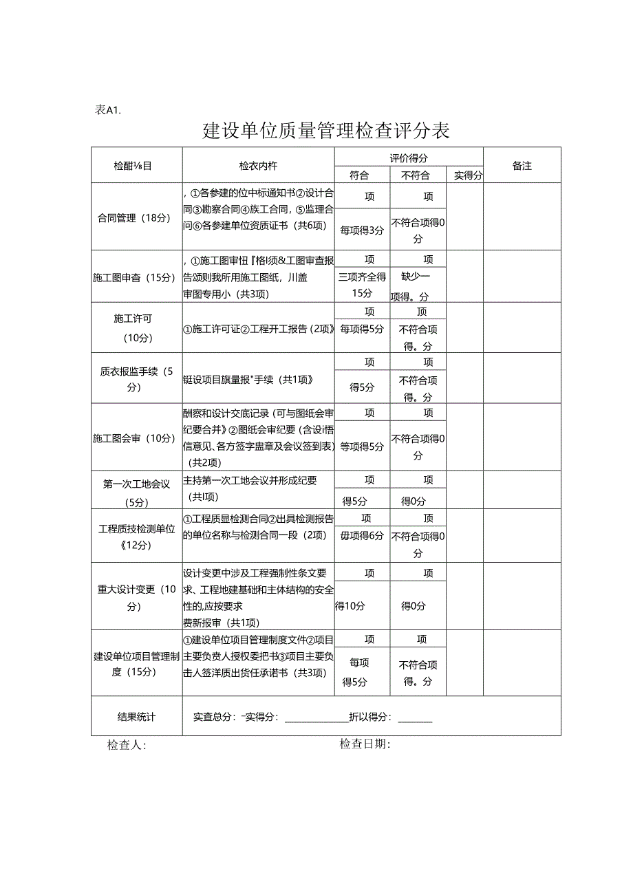 附件2.云南省建筑工程质量管理标准化复核评分表（房屋建筑工程）.docx_第3页