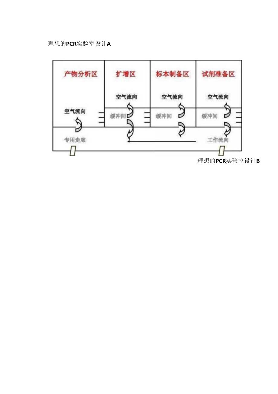 PCR实验室设计规划检测项目.docx_第2页