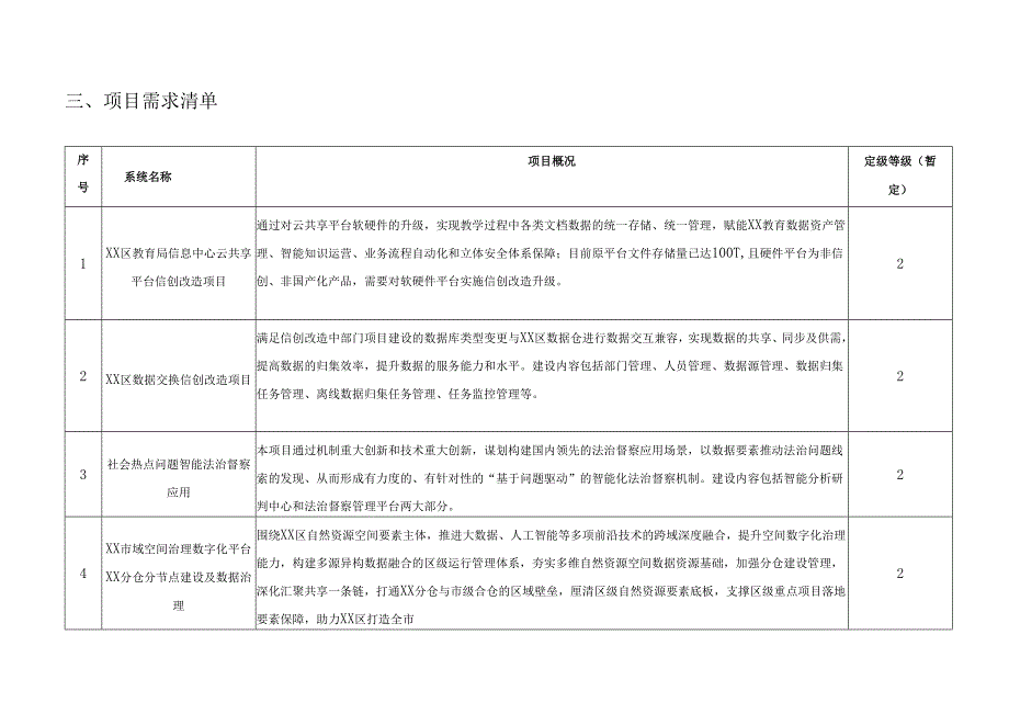 XX区政务信息化项目安全测评及代码审计服务采购需求.docx_第3页