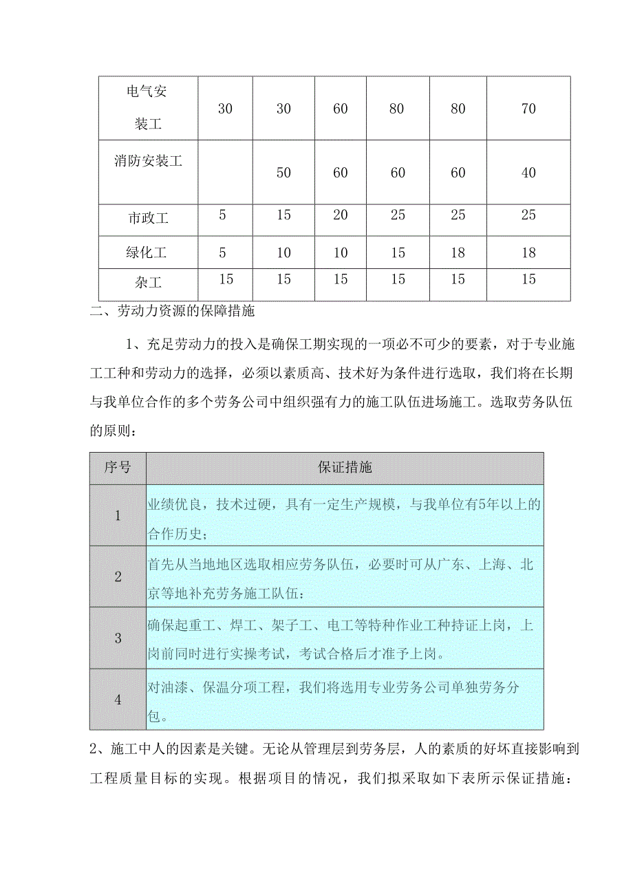 劳动力安排计划(6).docx_第2页