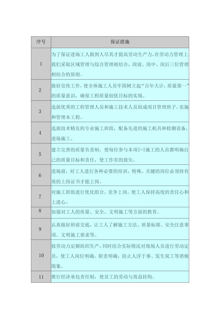 劳动力安排计划(6).docx_第3页