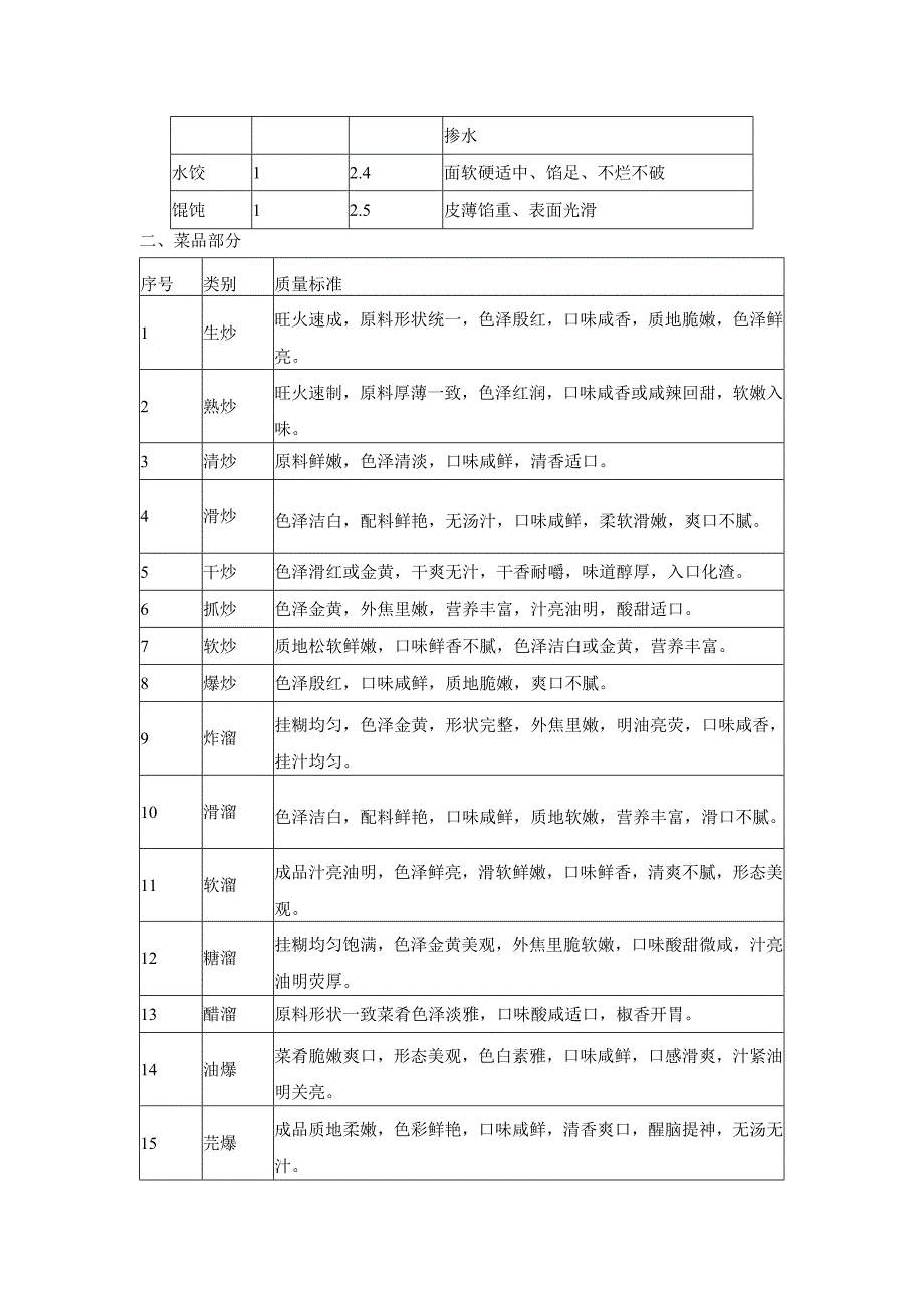 学校食堂的经营餐品制作成餐质量标准.docx_第2页