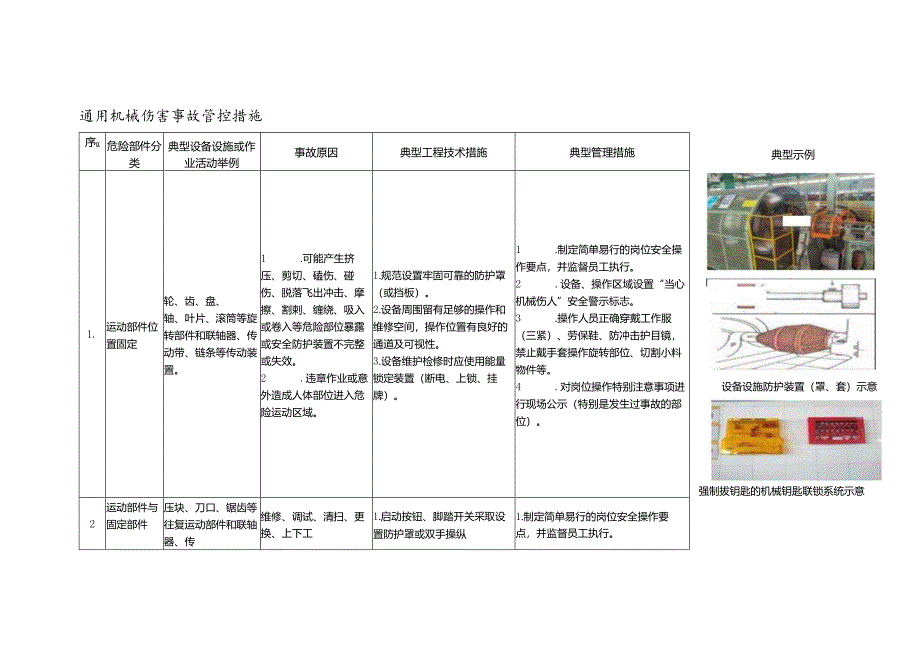 通用机械伤害事故管控措施.docx_第1页