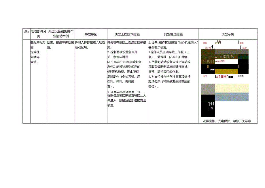 通用机械伤害事故管控措施.docx_第2页