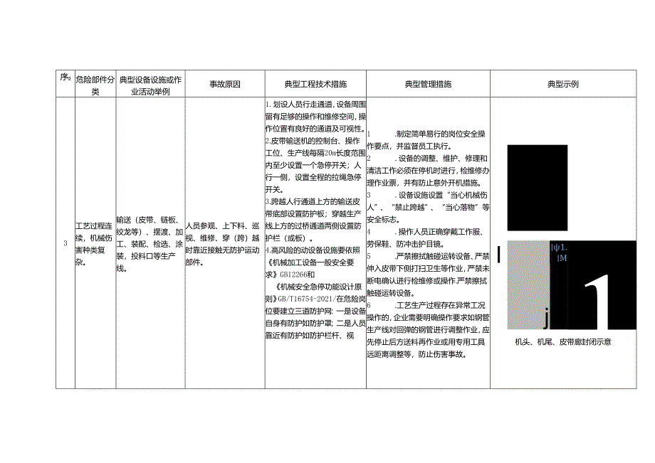 通用机械伤害事故管控措施.docx_第3页