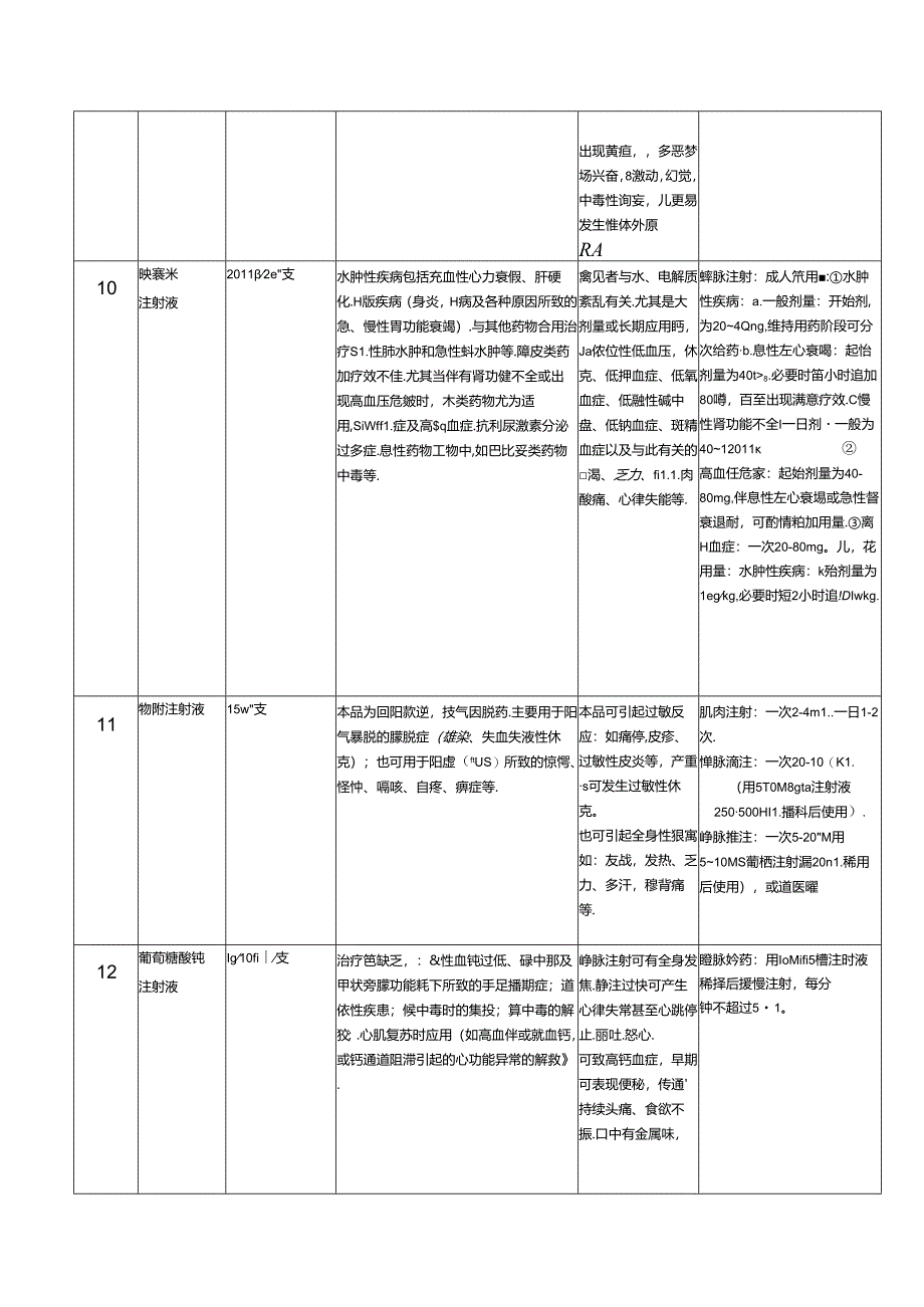 急救药品的作用、不良反应、用法.docx_第3页