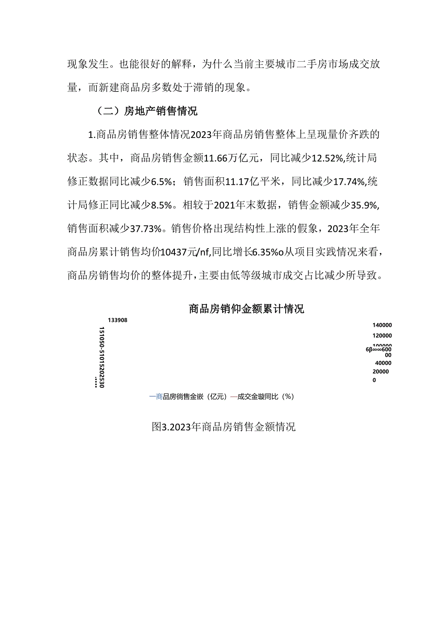 2023年房地产市场数据分析报告.docx_第3页