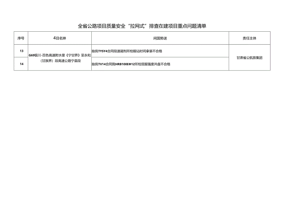 “大排查”问题清单汇总.docx_第2页