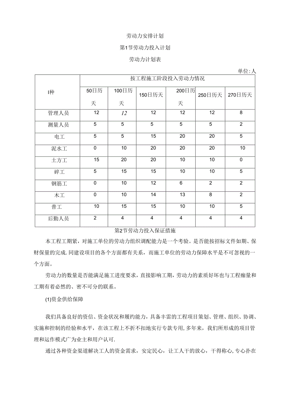 劳动力安排计划 .docx_第1页