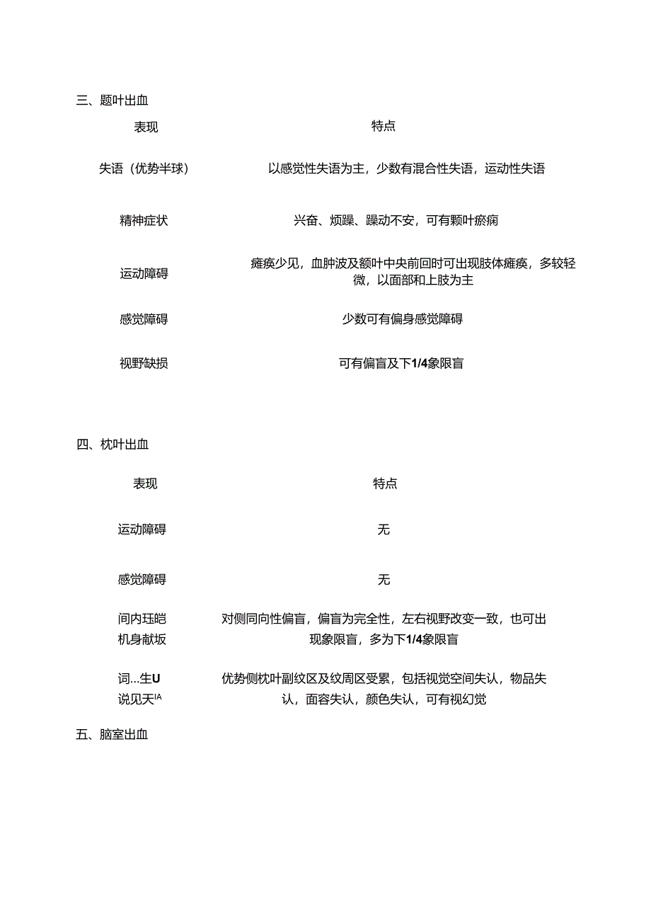 不同部位脑出血临床表现有何不同.docx_第2页