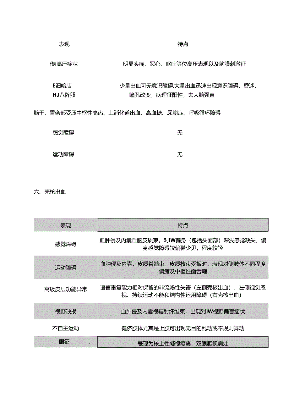 不同部位脑出血临床表现有何不同.docx_第3页