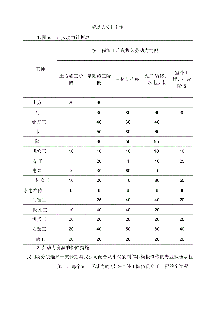 劳动力安排计划.docx_第1页