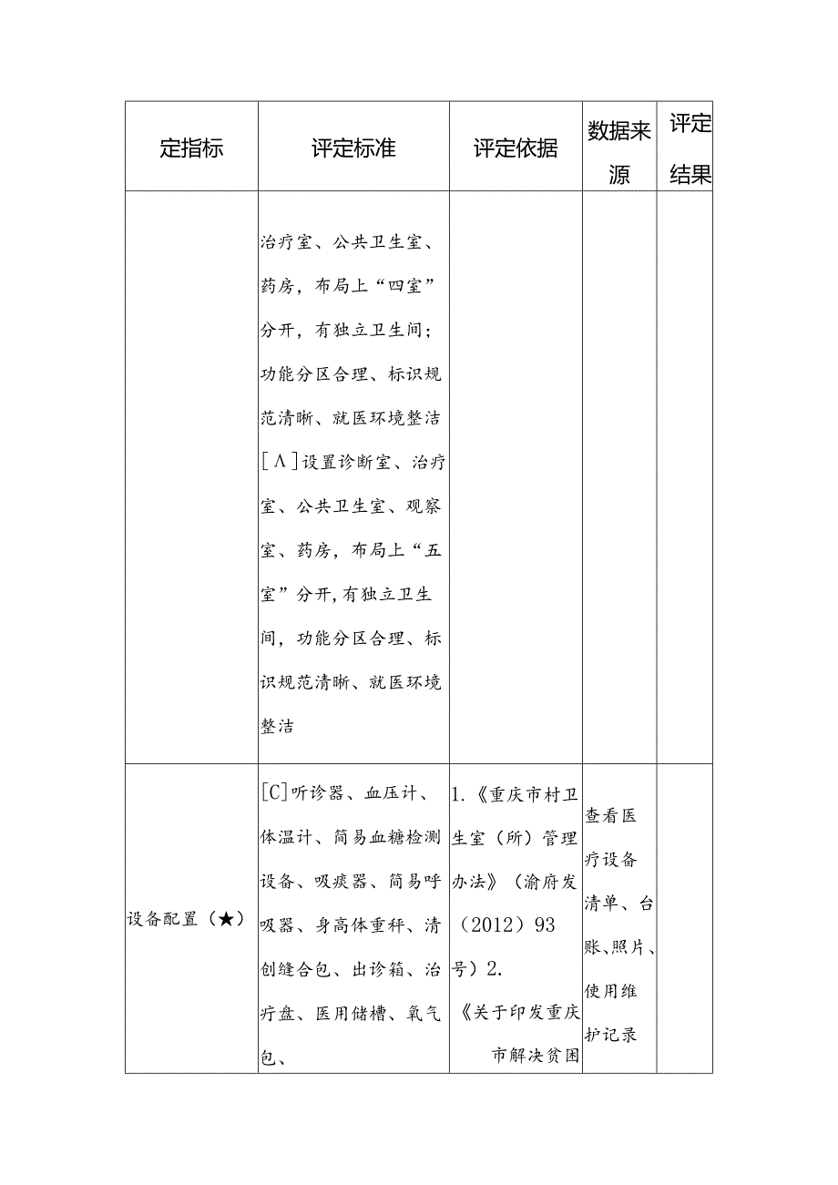 行政村卫生室星级评定标准（试行）.docx_第2页