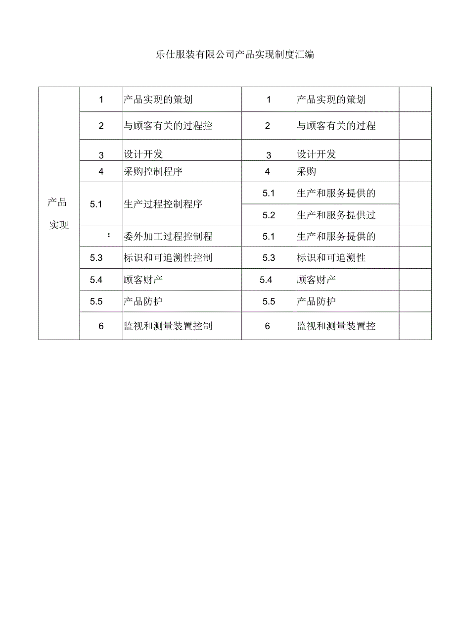 乐仕服装有限公司产品实现制度汇编.docx_第1页