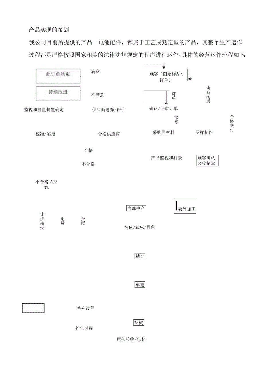 乐仕服装有限公司产品实现制度汇编.docx_第2页