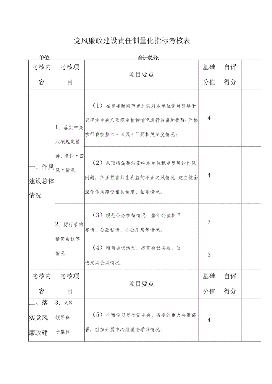 党风廉政建设责任制量化指标考核表.docx_第1页