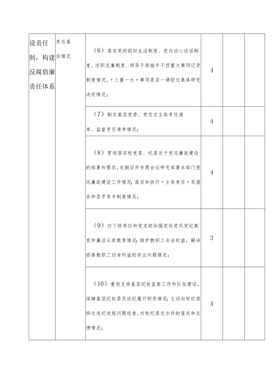 党风廉政建设责任制量化指标考核表.docx_第2页