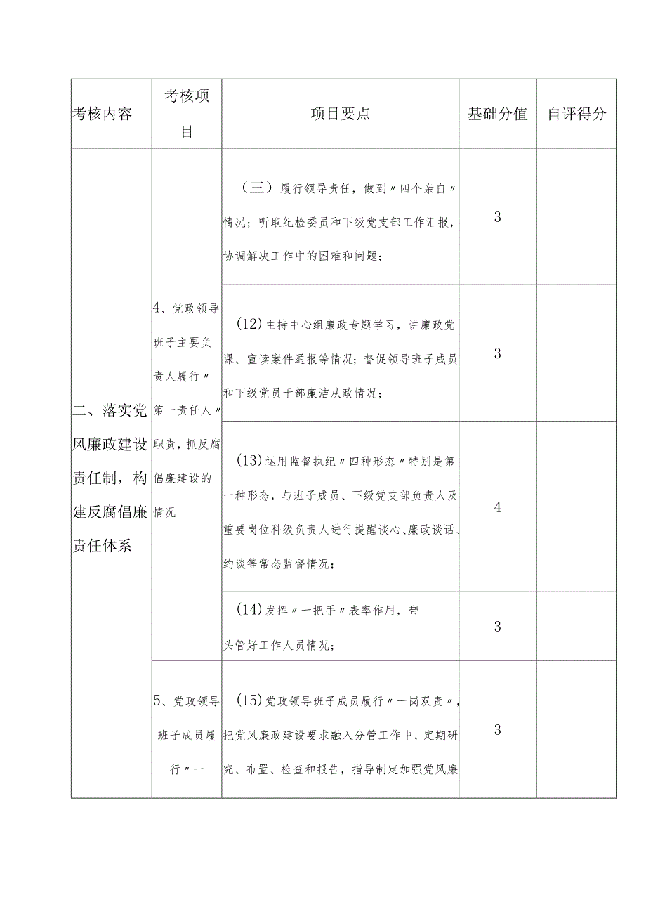 党风廉政建设责任制量化指标考核表.docx_第3页