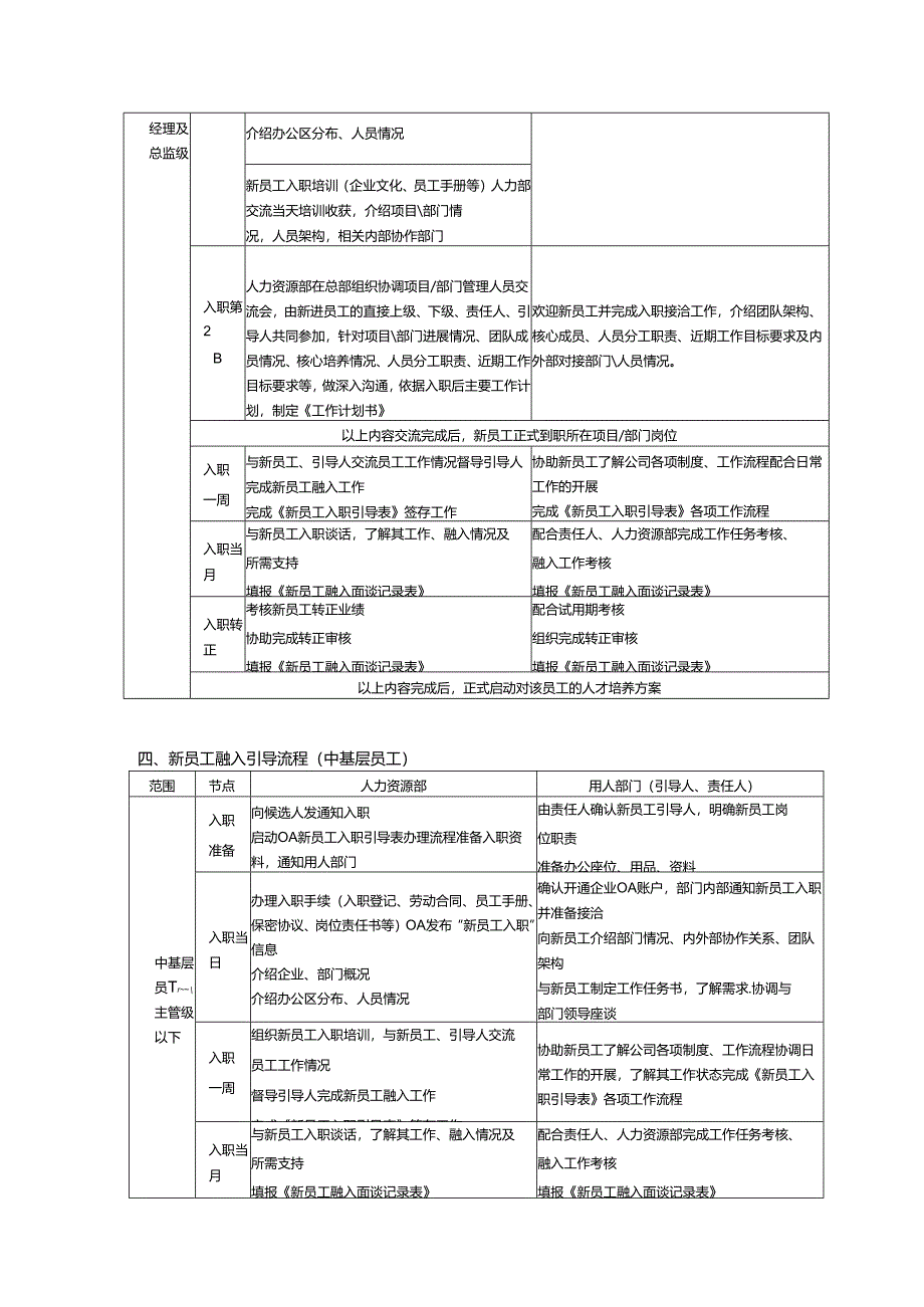 企业新员工入职引导及融入管理办法.docx_第2页