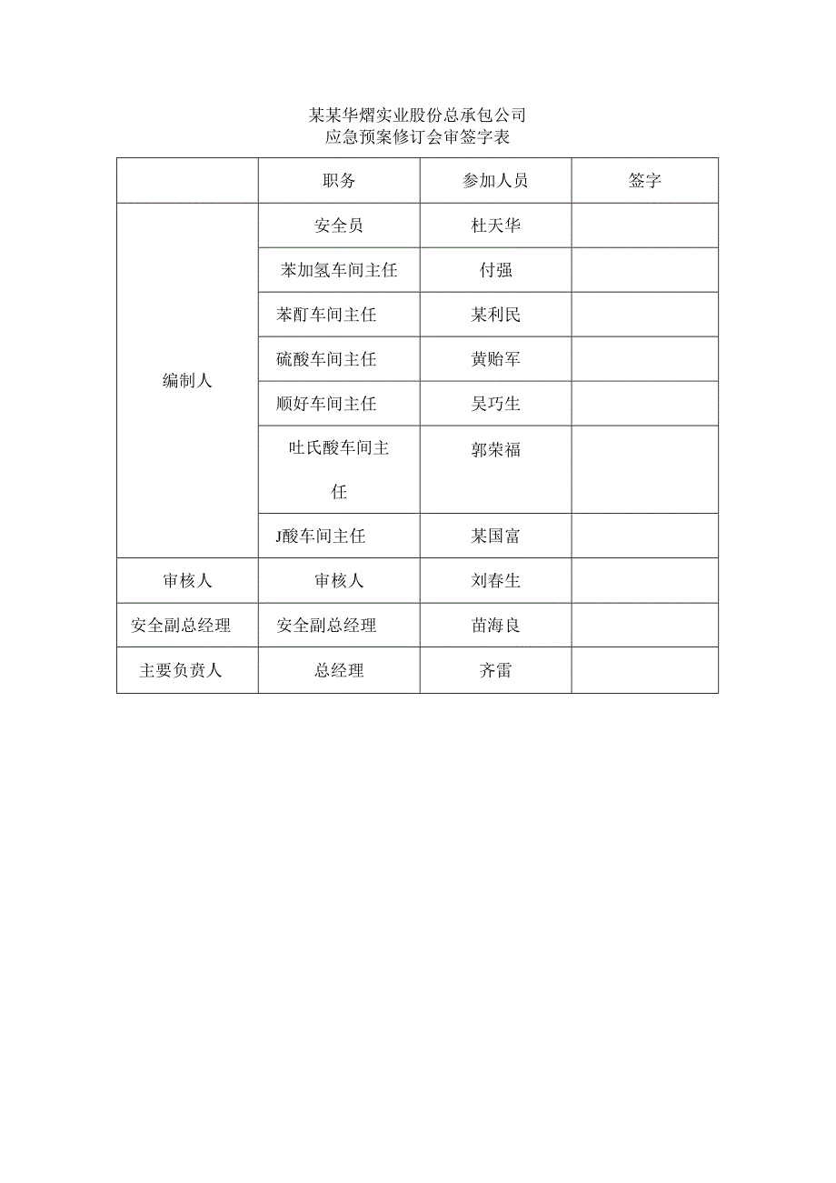 华熠实业综合预案1范文.docx_第2页