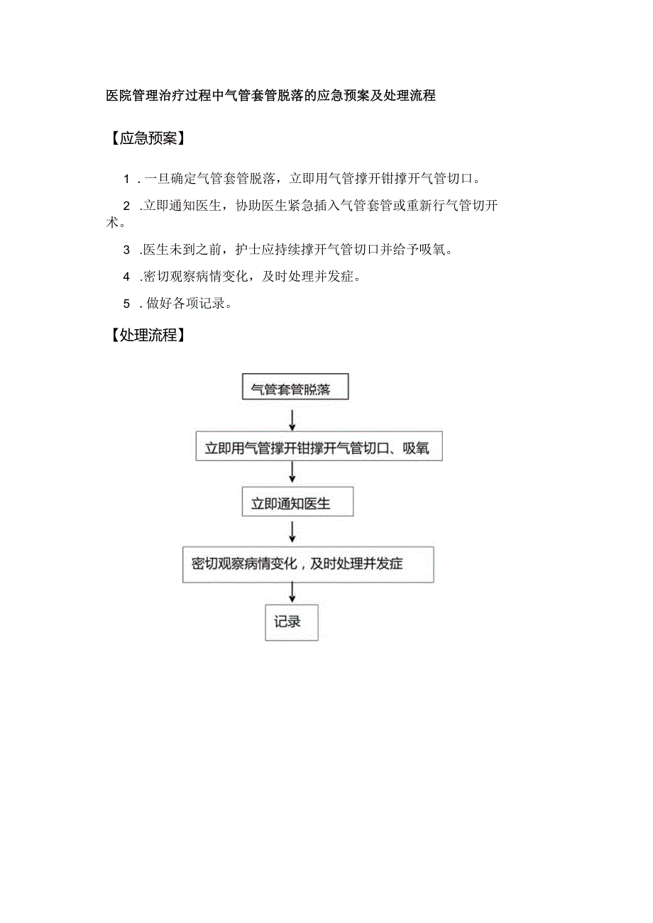 医院管理治疗过程中气管套管脱落的应急预案及处理流程.docx_第1页