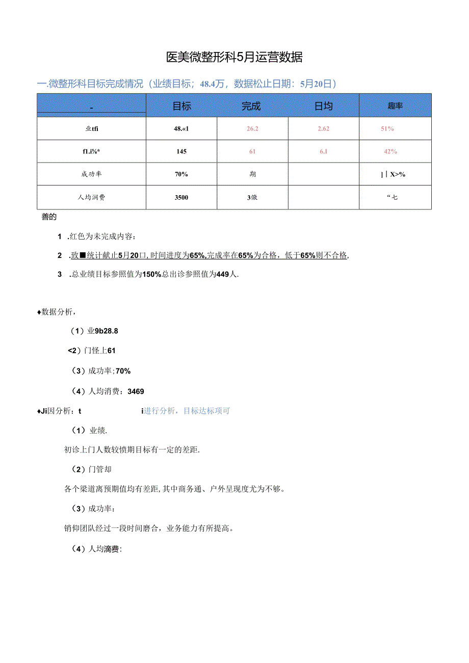 医美微整形5月运营数据汇报.docx_第1页