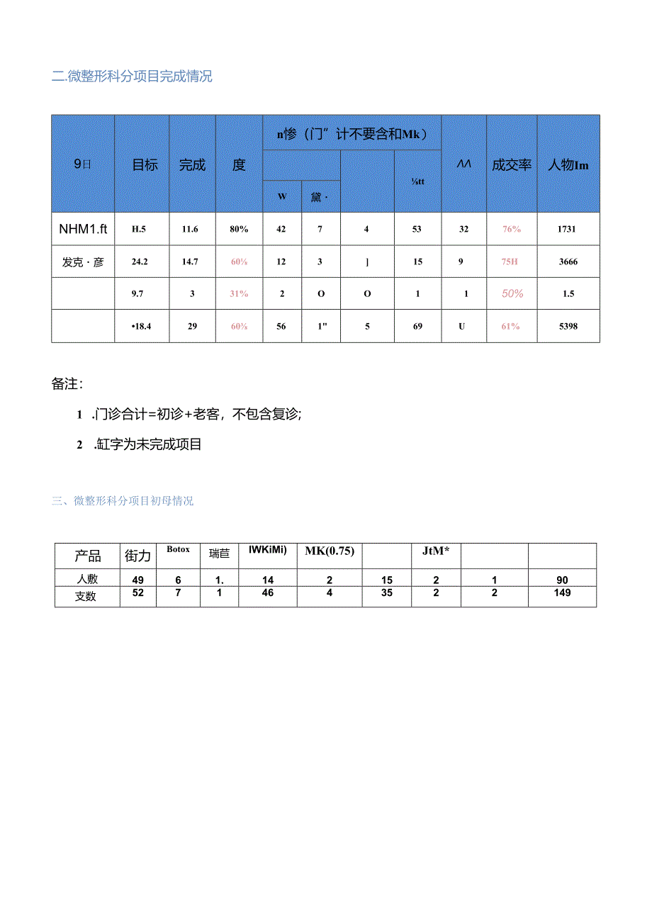 医美微整形5月运营数据汇报.docx_第3页