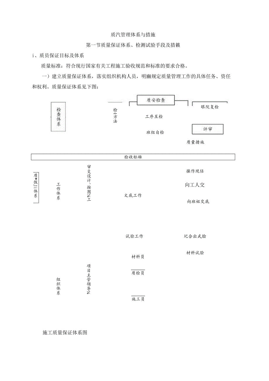 质量管理体系与措施.docx_第1页