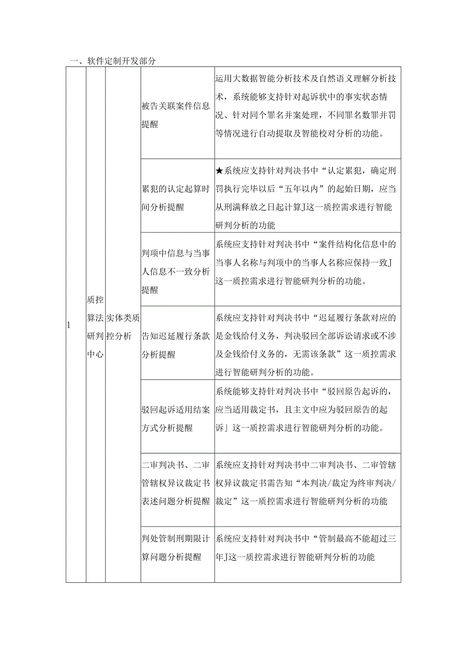 XX区人民法院案件智能质控二期项目采购需求.docx_第2页