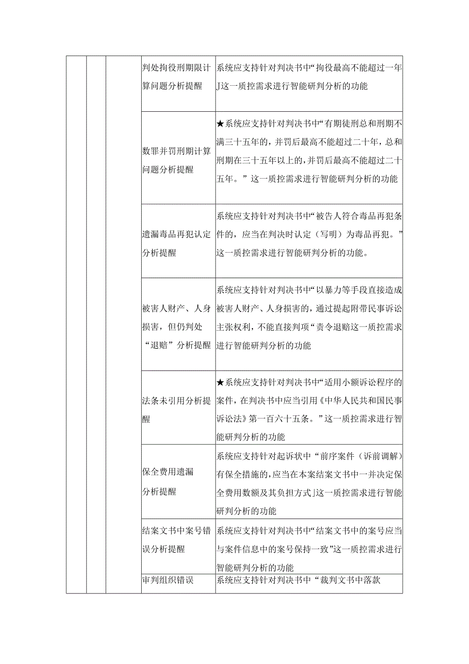 XX区人民法院案件智能质控二期项目采购需求.docx_第3页