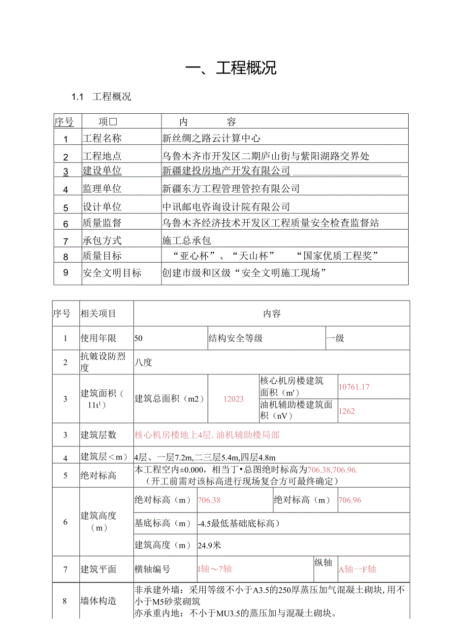 某集团股份有限公司创优方案.docx_第2页