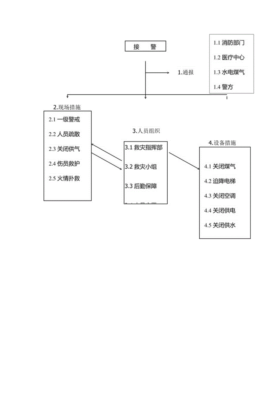 山东某某物业危机处理地震应急措施.docx_第3页