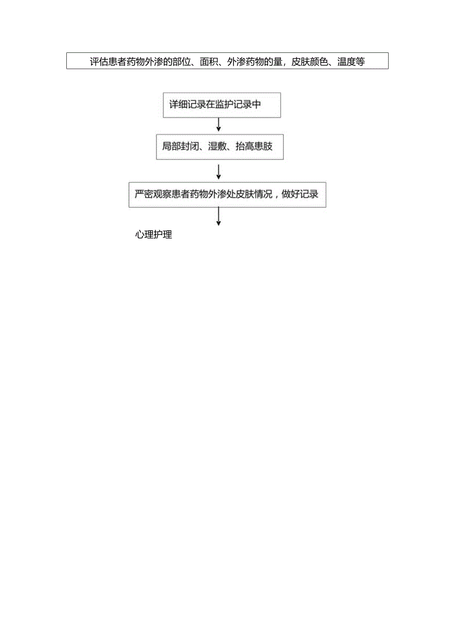 医院管理血管活性药物外渗应急预案及处理流程.docx_第2页