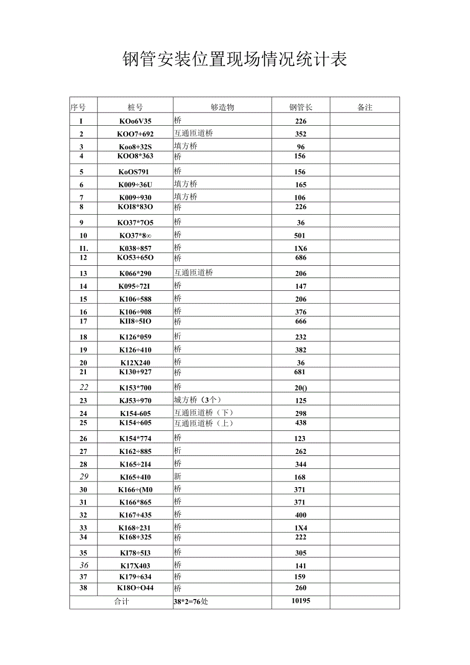 情况统计表和计算表.docx_第1页