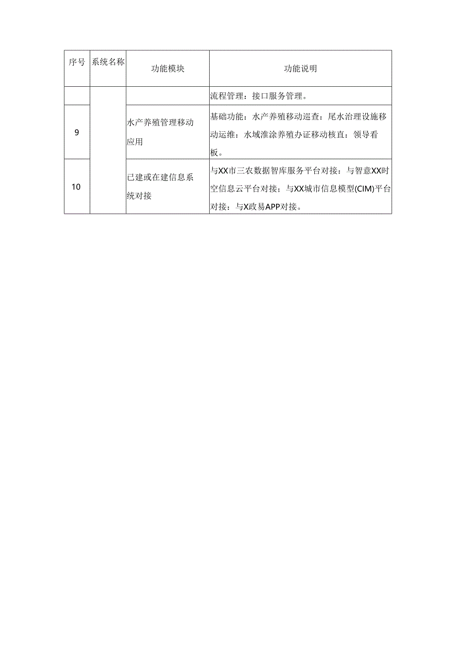 XX市智慧渔业管理信息系统建设项目采购需求.docx_第3页