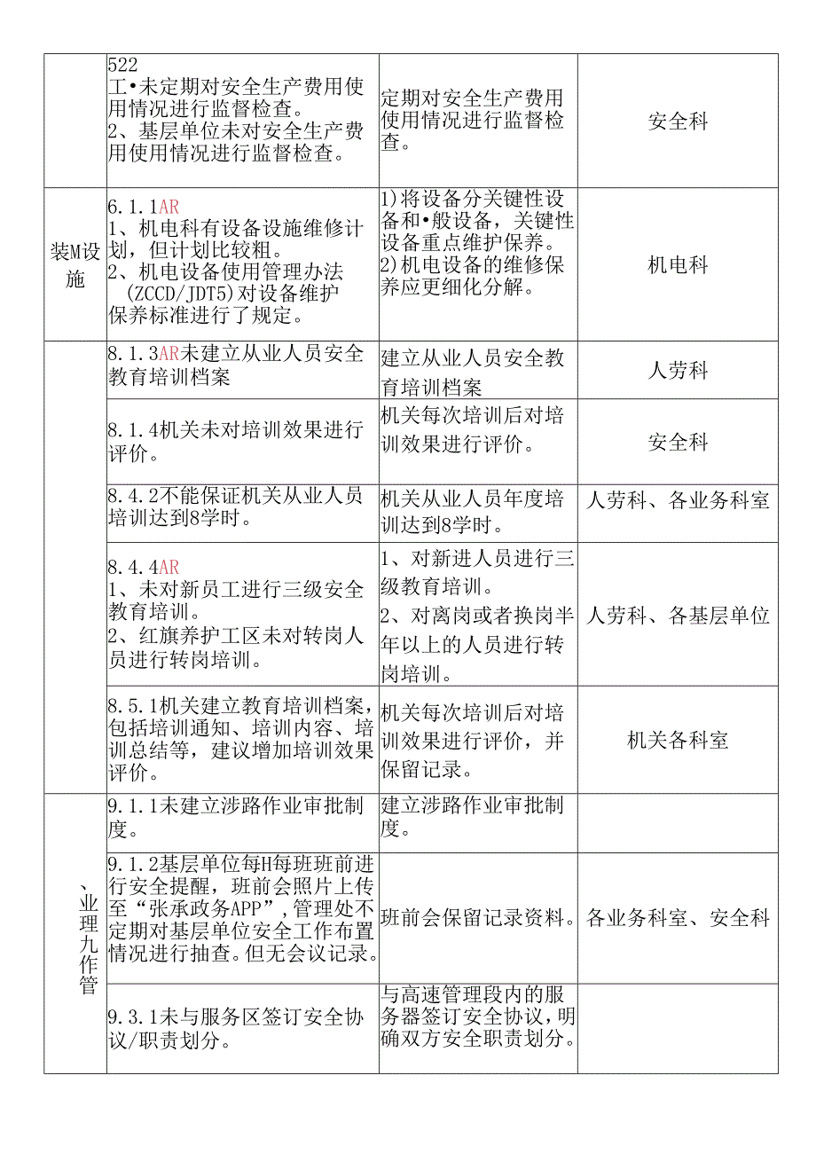 AP1503R10现场评价问题清单-LZC.docx_第2页