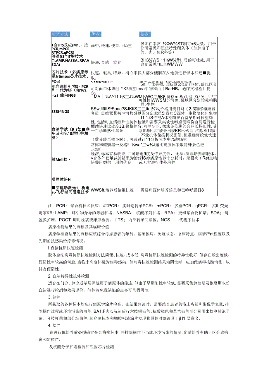 成人呼吸系统感染性疾病病原学诊断专家意见.docx_第3页