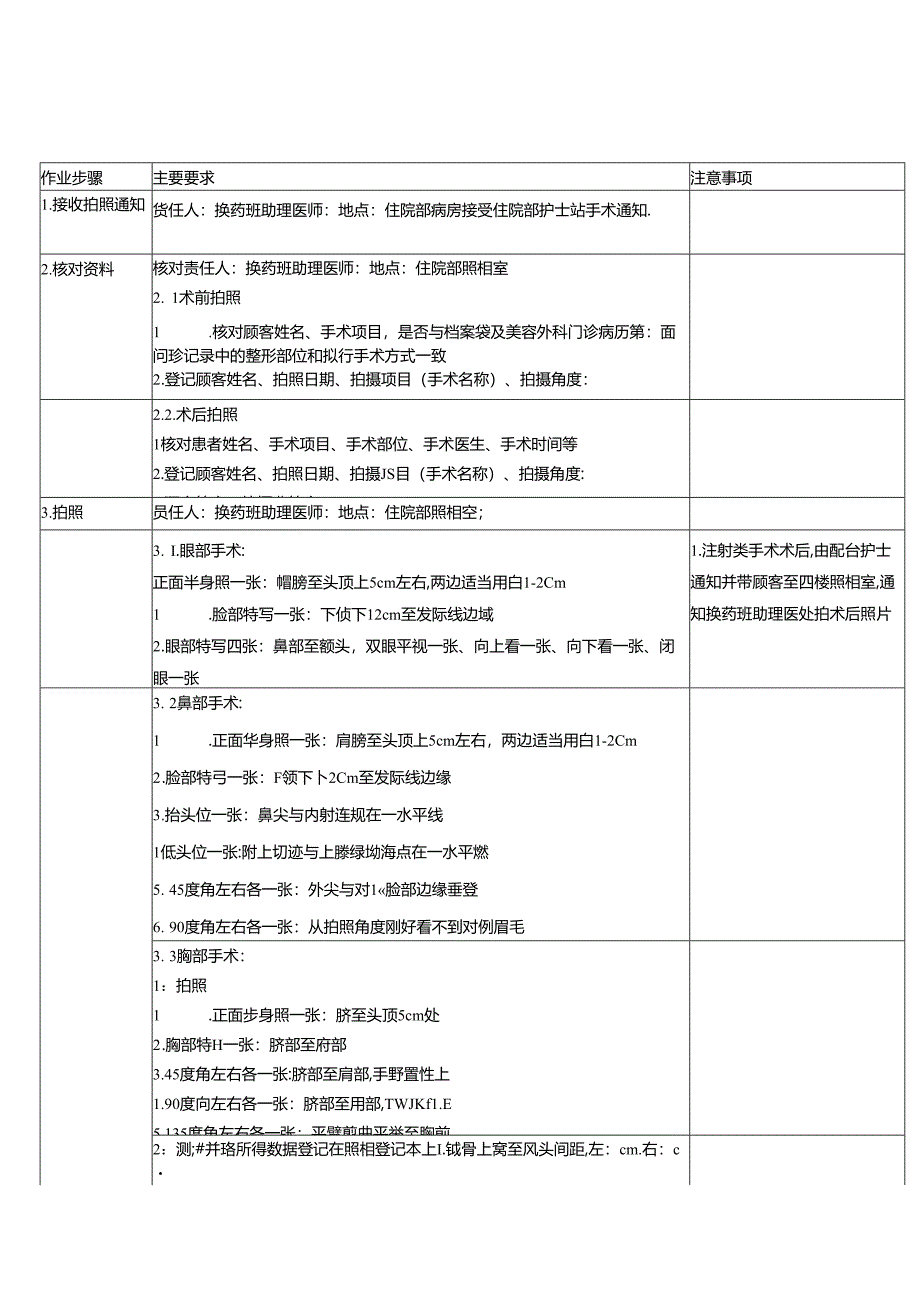 医美整形外科助理医师术前术后拍照SOP流程.docx_第1页