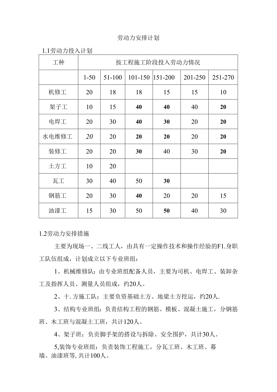 劳动力安排计划 .docx_第1页