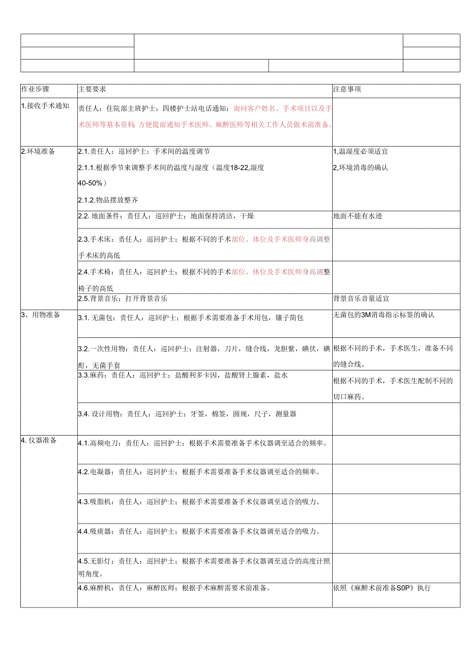 医美整形手术室术前准备SOP标准流程.docx_第1页