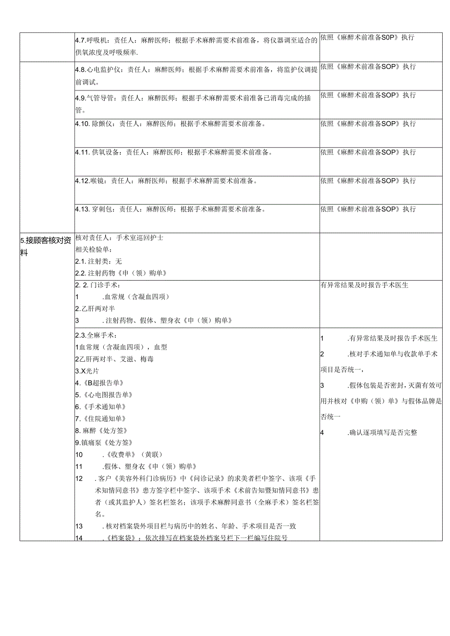 医美整形手术室术前准备SOP标准流程.docx_第2页