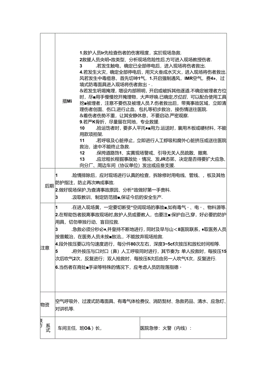 有限空间作业事故现场处置方案范文.docx_第2页