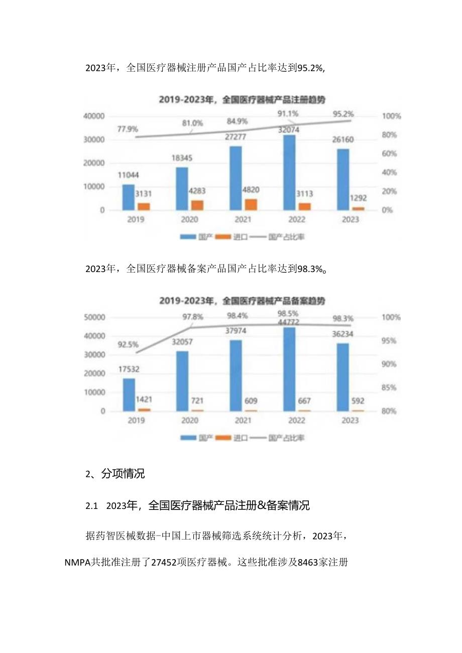 2023全国医疗器械产业发展报告.docx_第2页