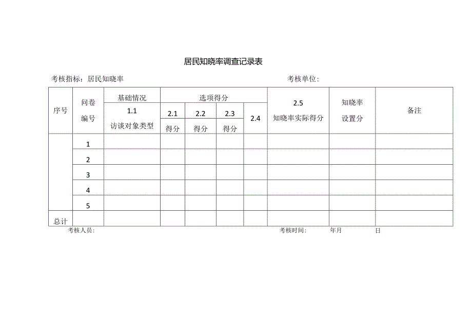 居民知晓率及满意度调查表.docx_第1页