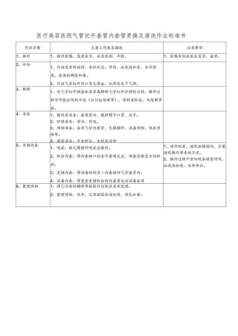 医院手术室气管切开套管内套管更换及清洗作业标准书.docx_第1页